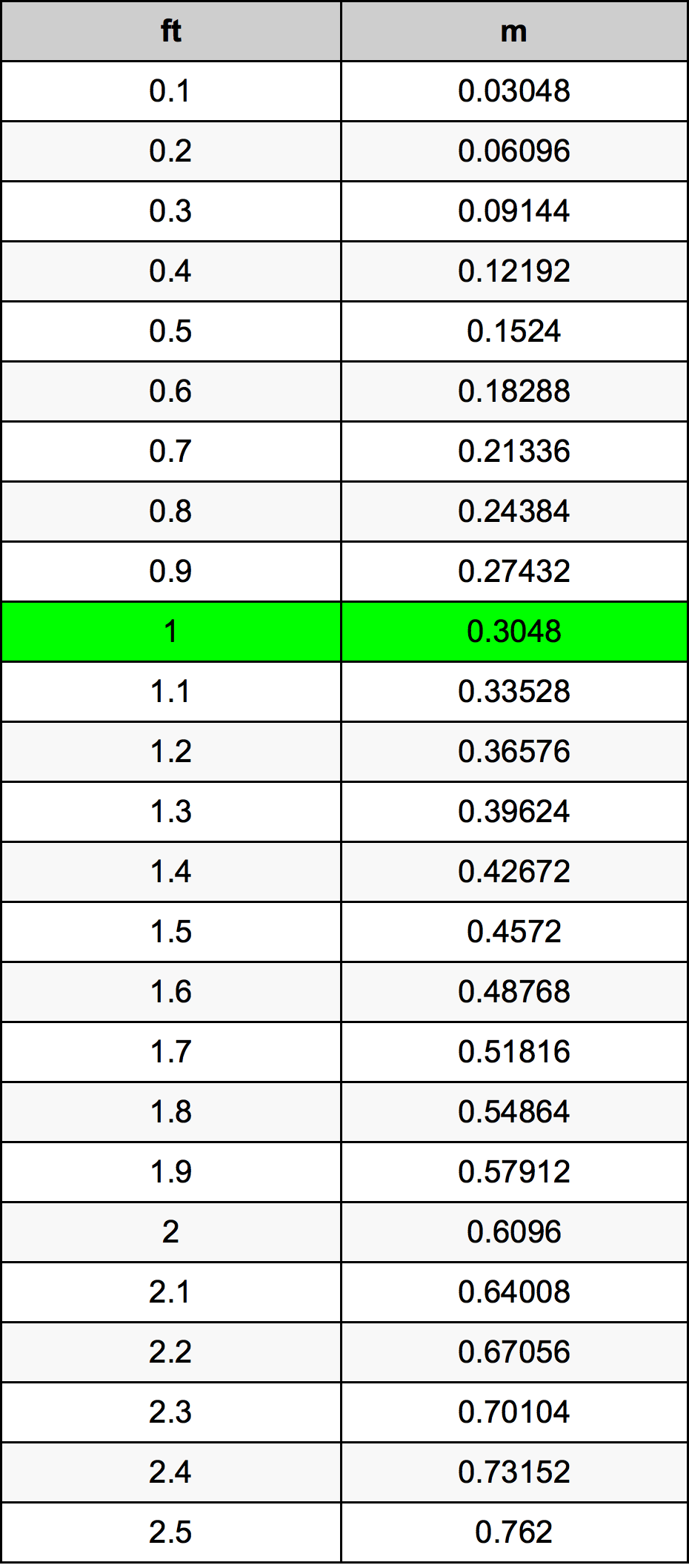 1 Ounces To Grams Converter 1 Oz To G Converter