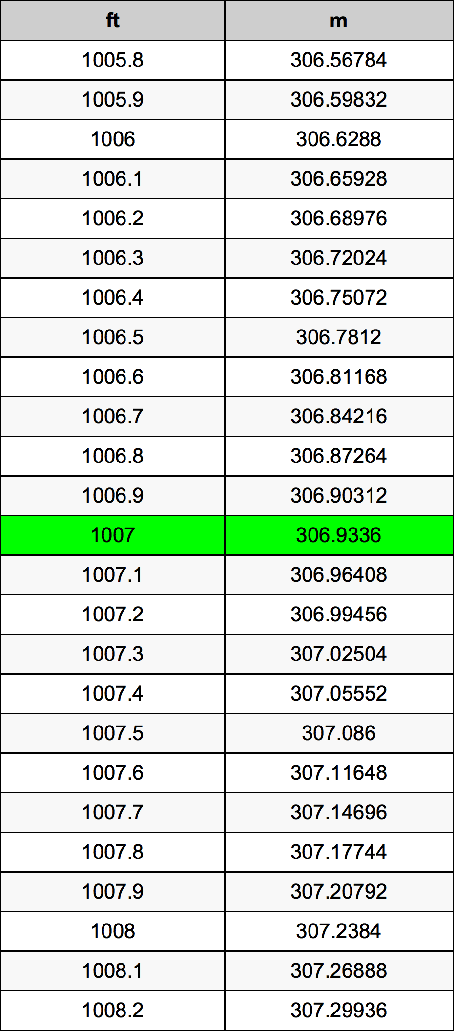 1007 Uncia átszámítási táblázat