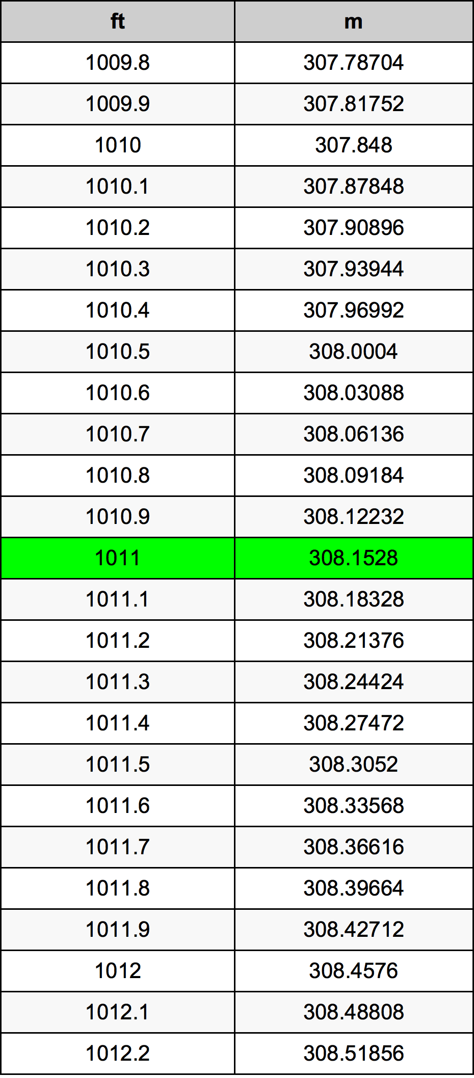 1011 Uncia átszámítási táblázat