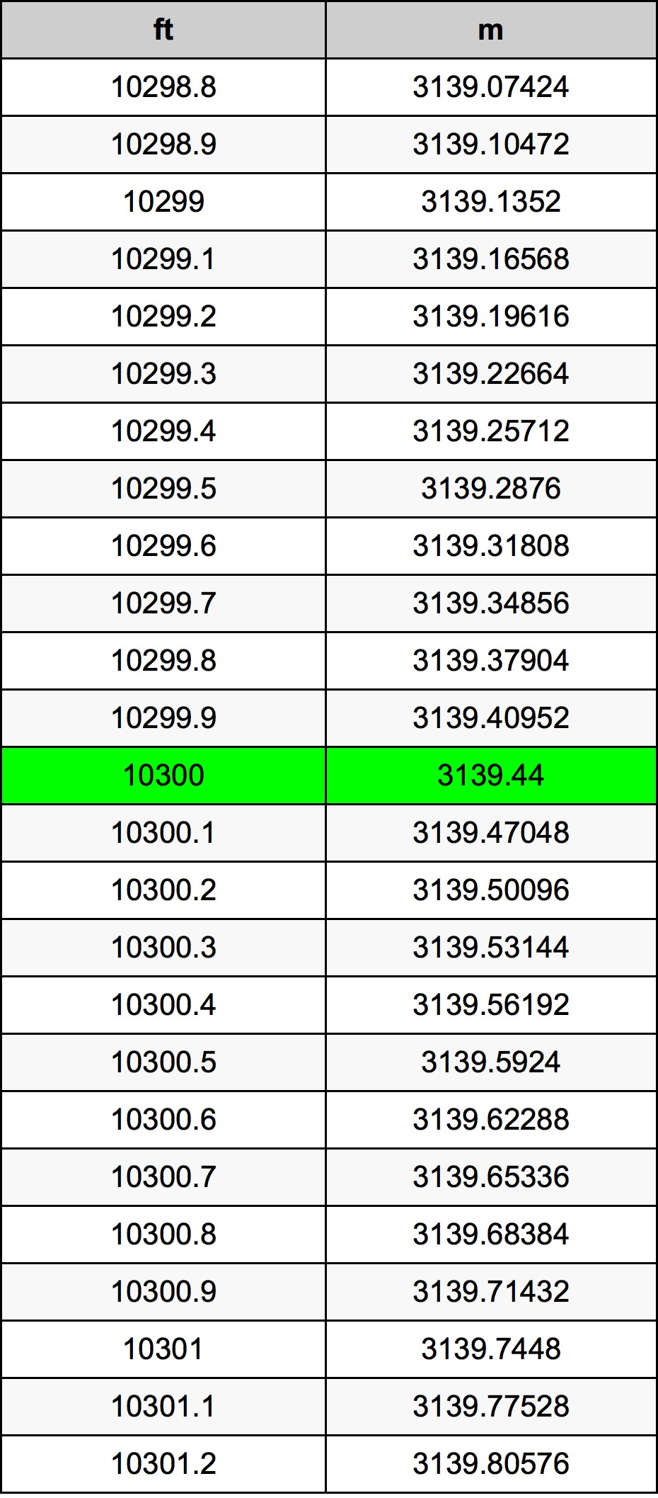 10300 Uqija konverżjoni tabella