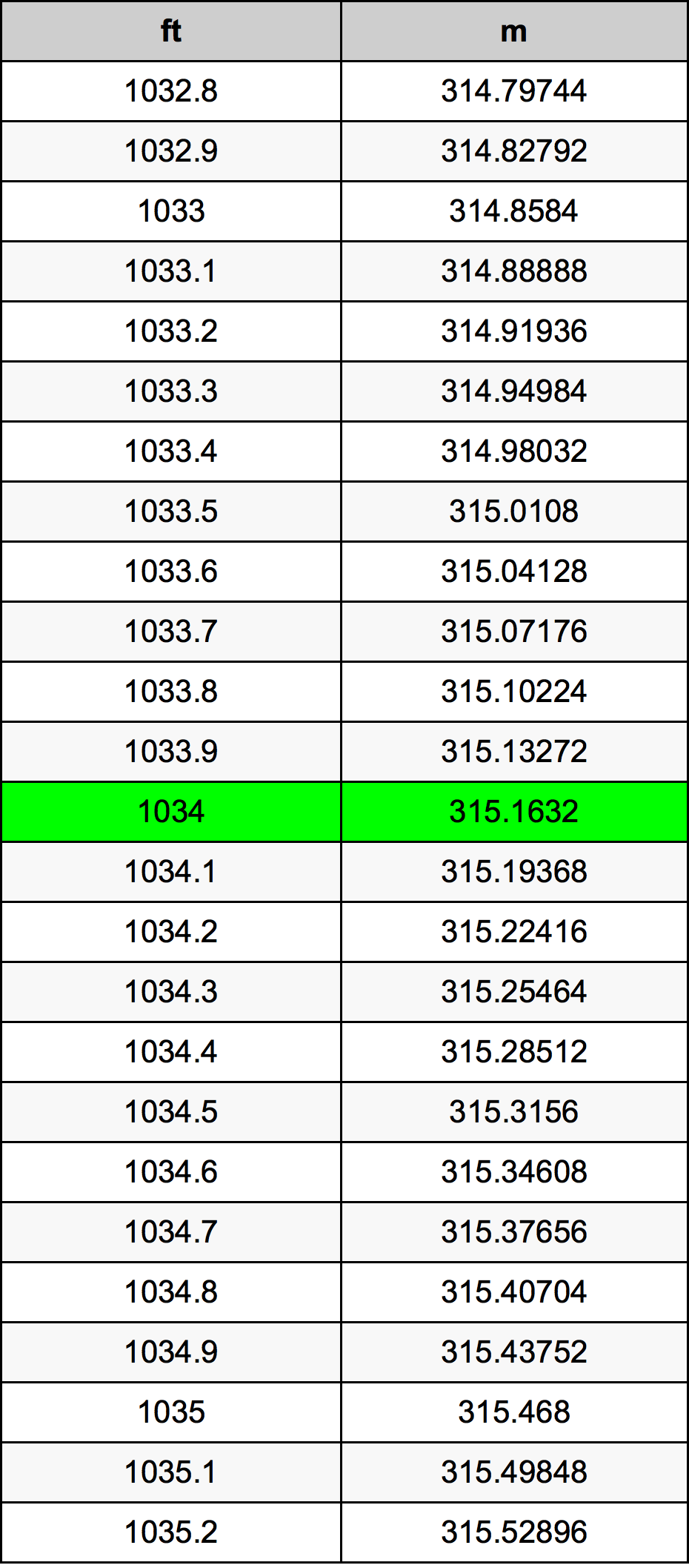1034 Uncia átszámítási táblázat