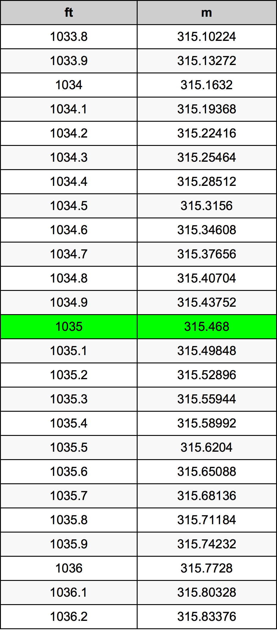 1035 Uqija konverżjoni tabella
