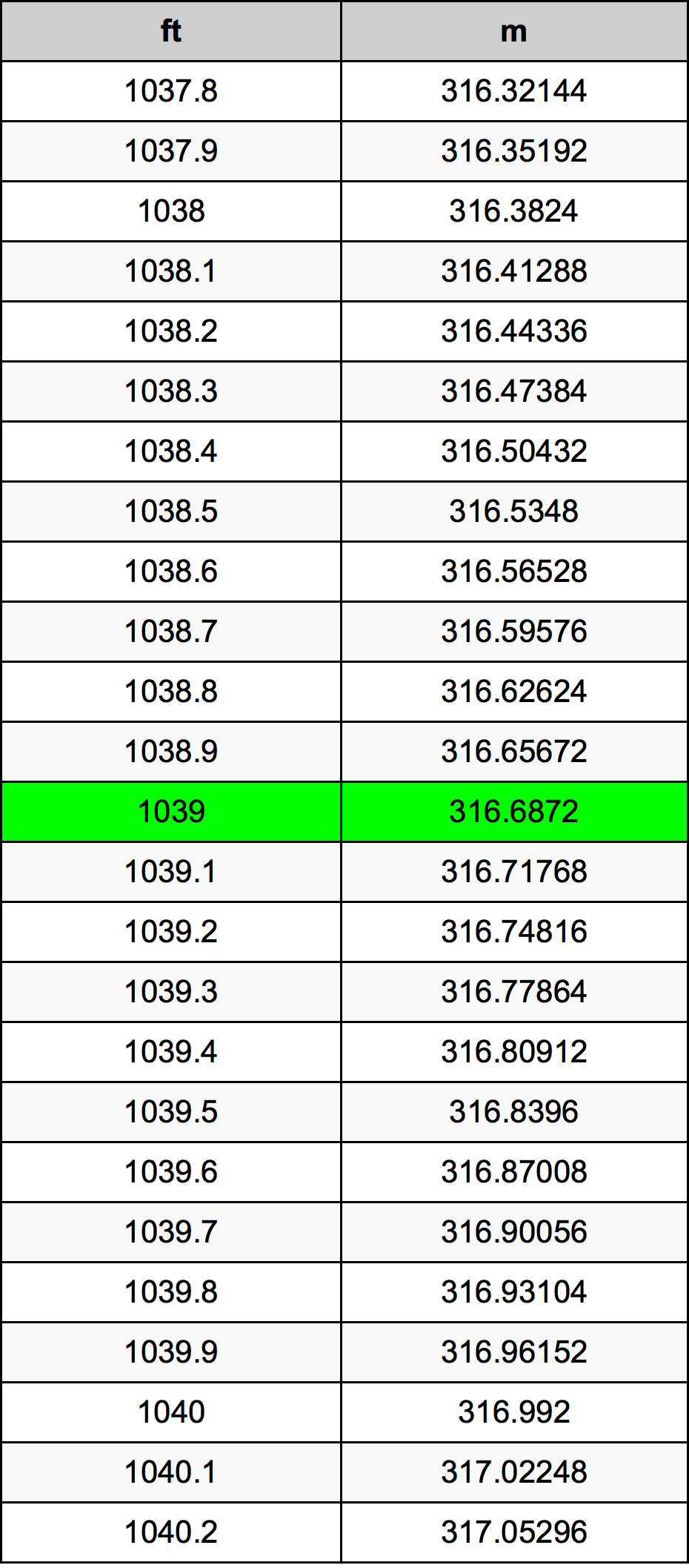 1039 Uncia átszámítási táblázat