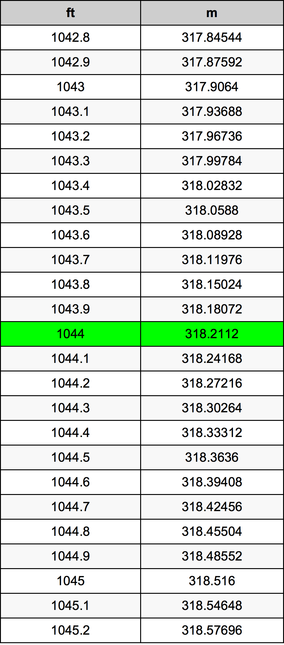 1044 Uqija konverżjoni tabella
