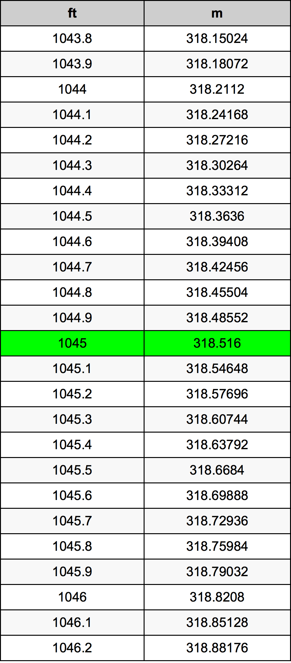 1045 Uqija konverżjoni tabella