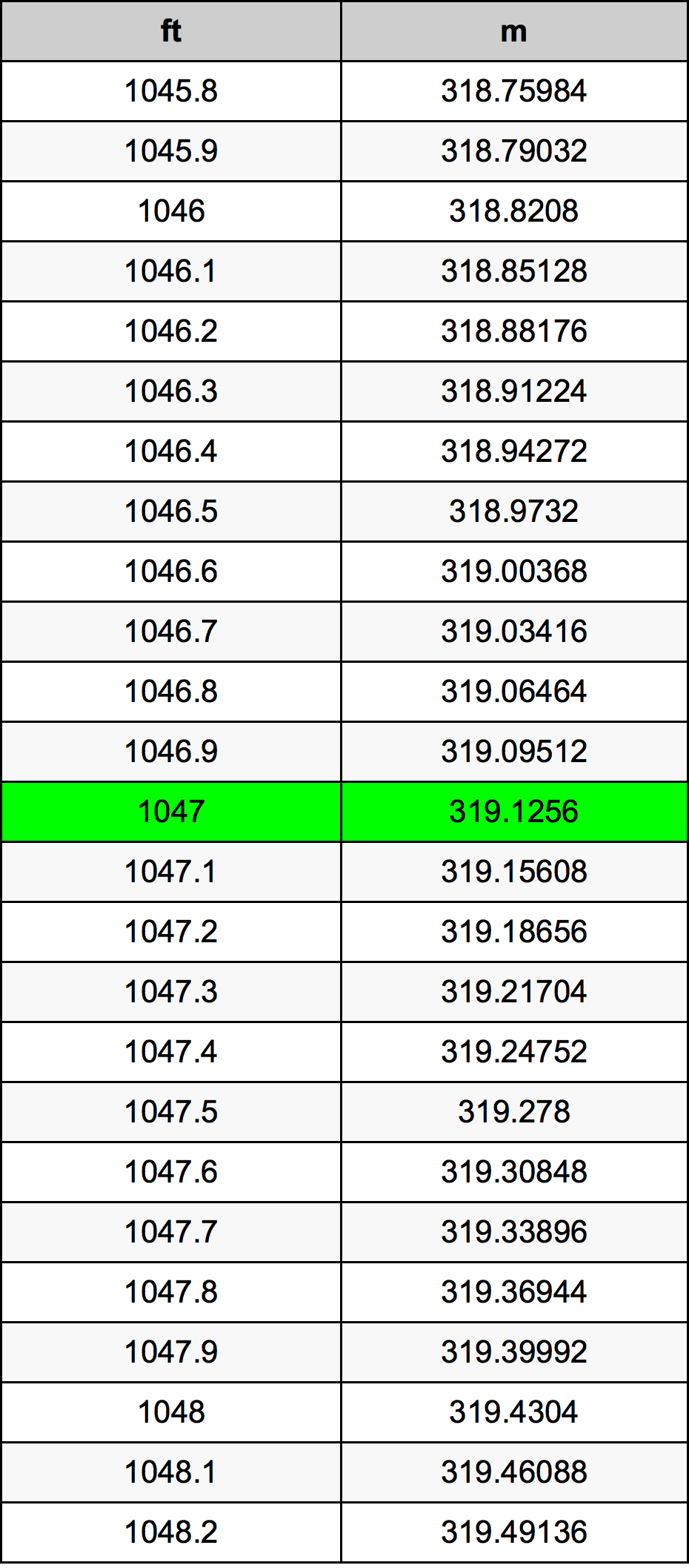 1047 Uqija konverżjoni tabella