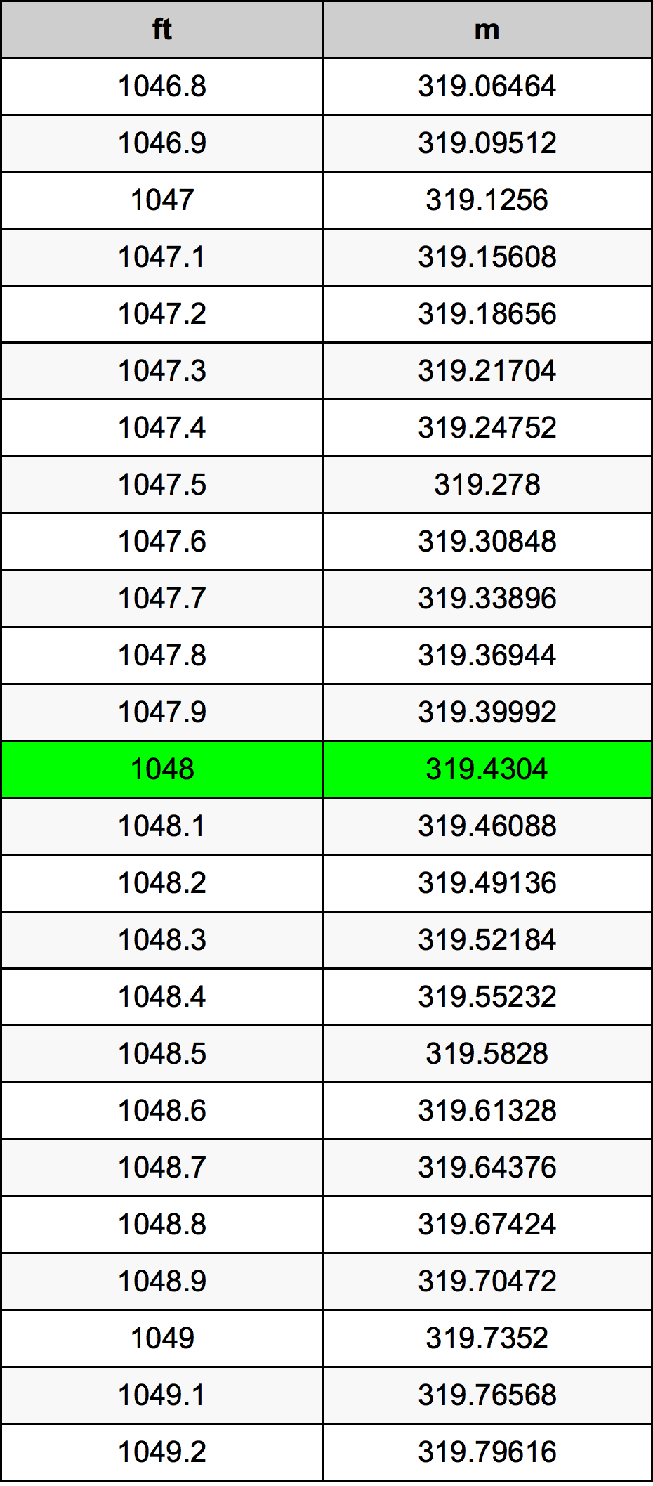1048 Uqija konverżjoni tabella