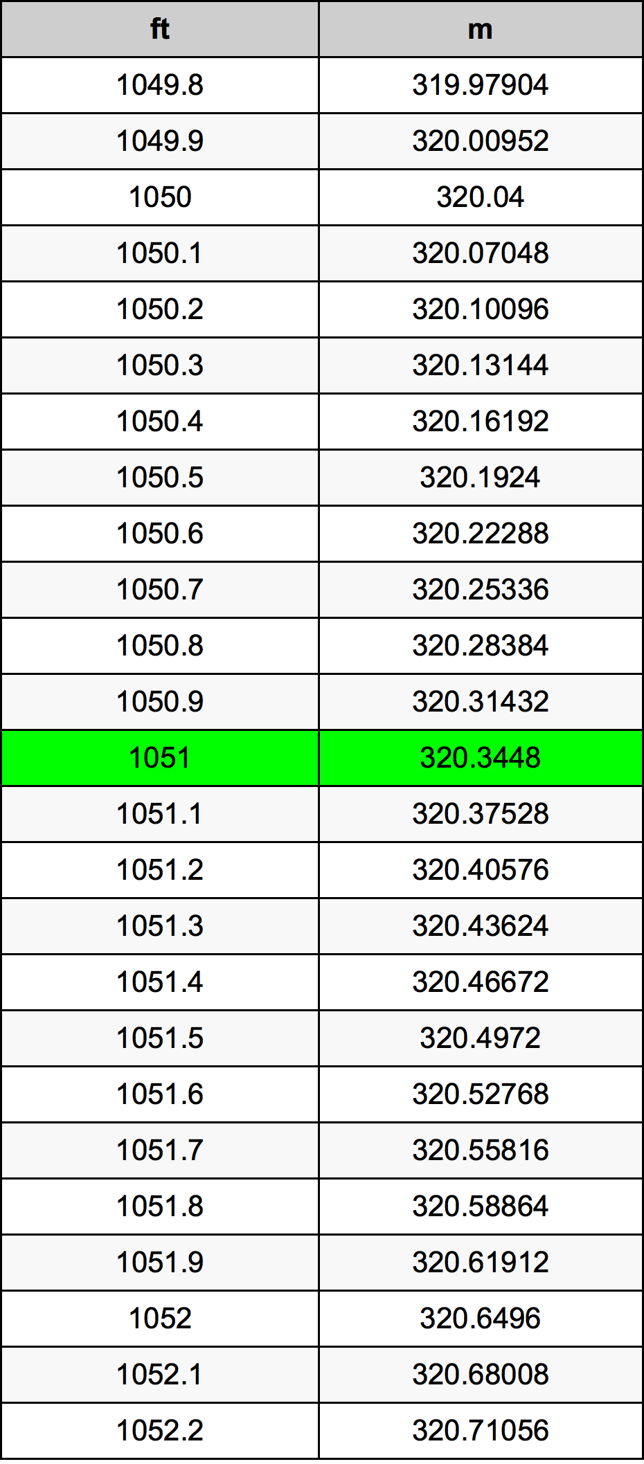 1051 Uncia átszámítási táblázat