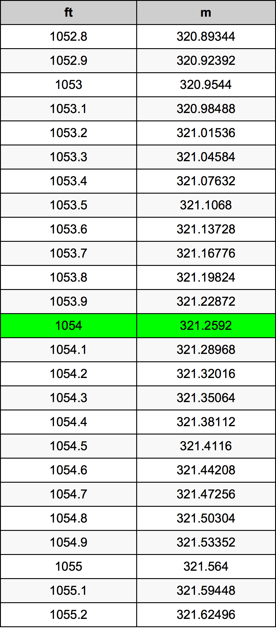 1054 Uqija konverżjoni tabella
