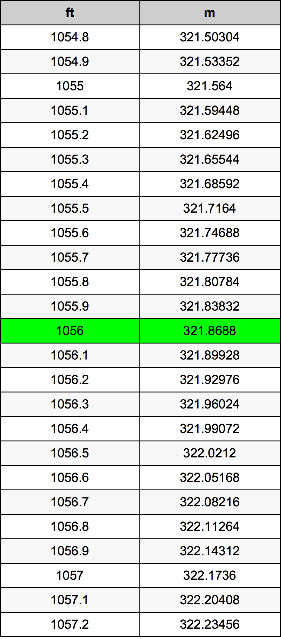 1056 Uqija konverżjoni tabella