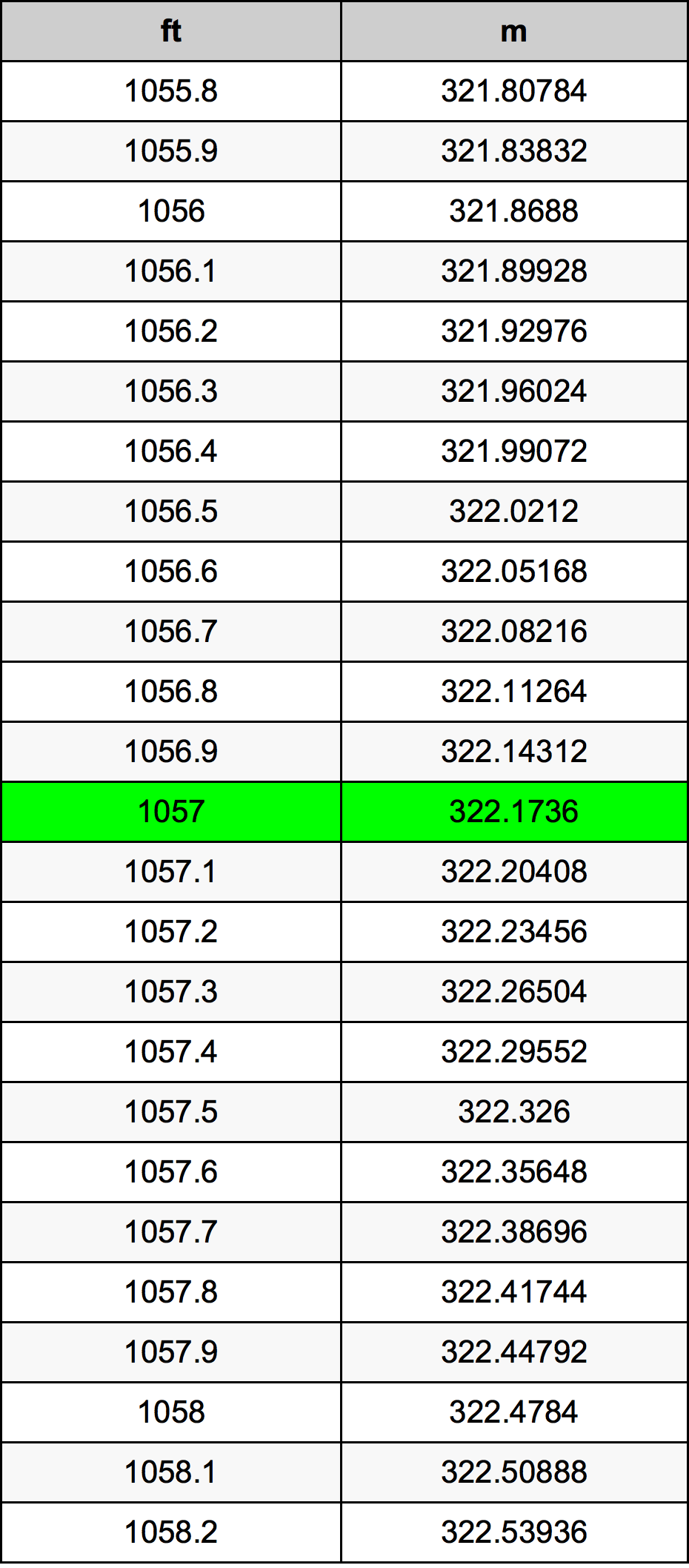 1057 Uqija konverżjoni tabella