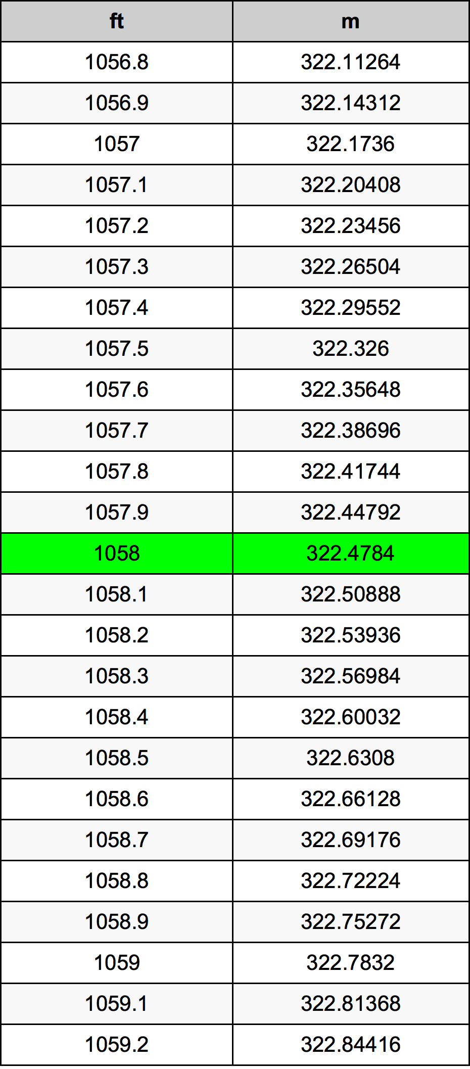 1058 Uqija konverżjoni tabella
