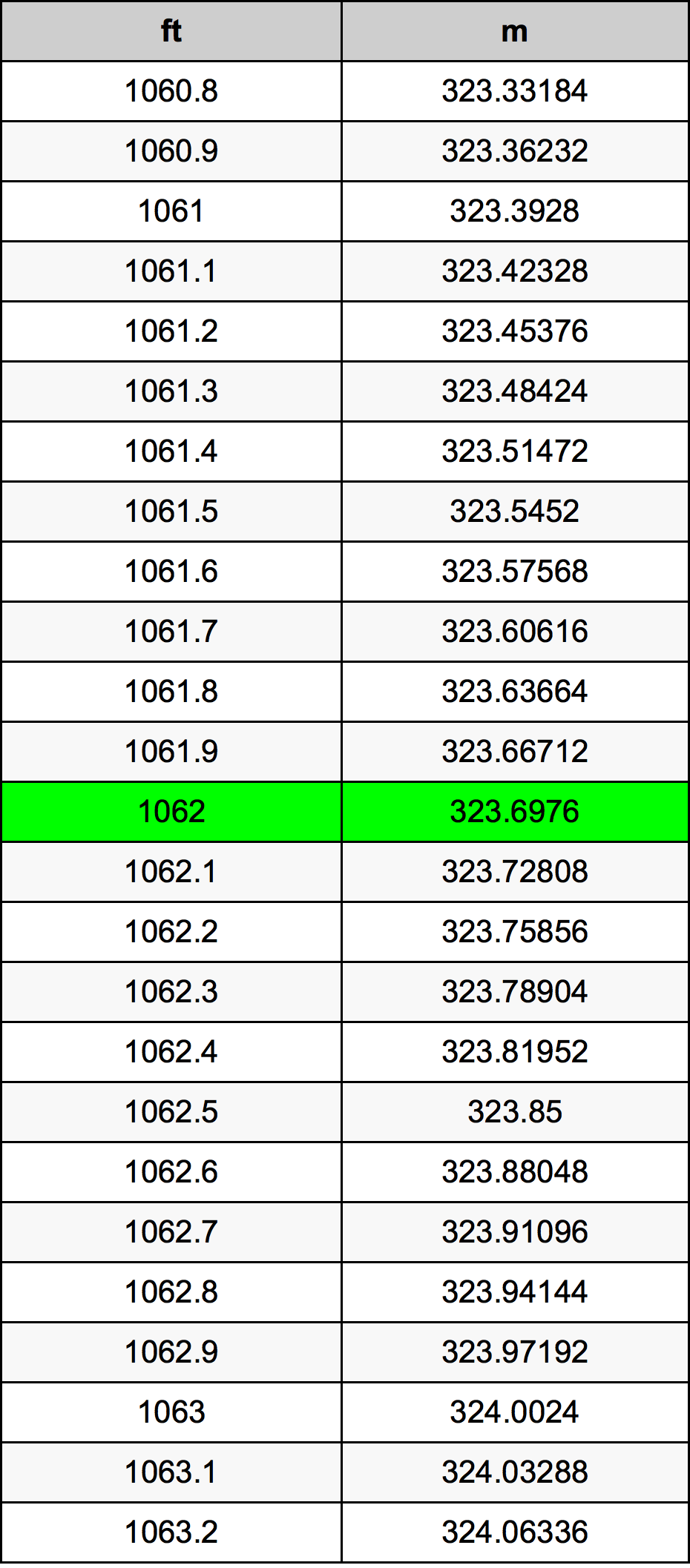 1062 Uncia átszámítási táblázat