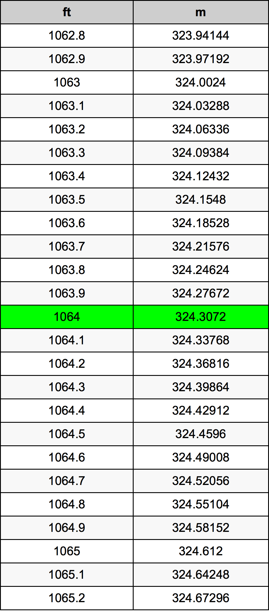 1064 Uncia átszámítási táblázat