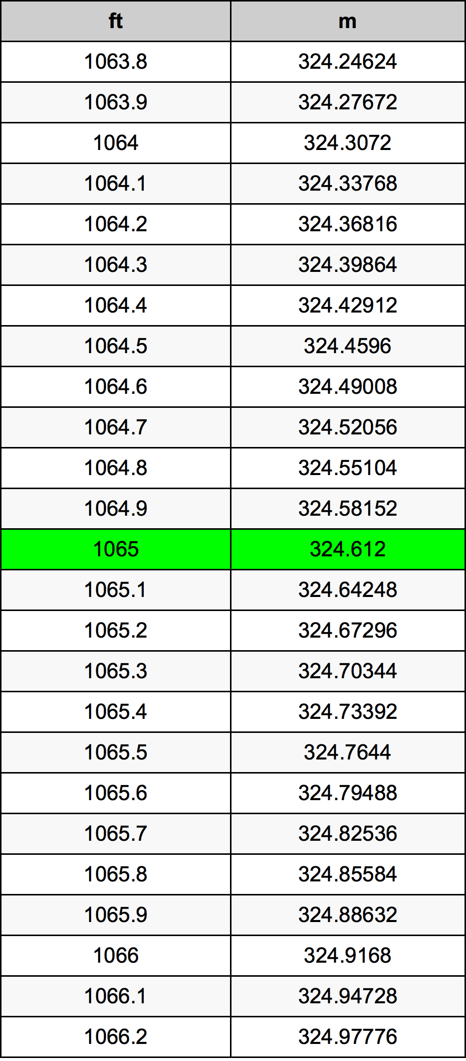 1065 Uncia átszámítási táblázat