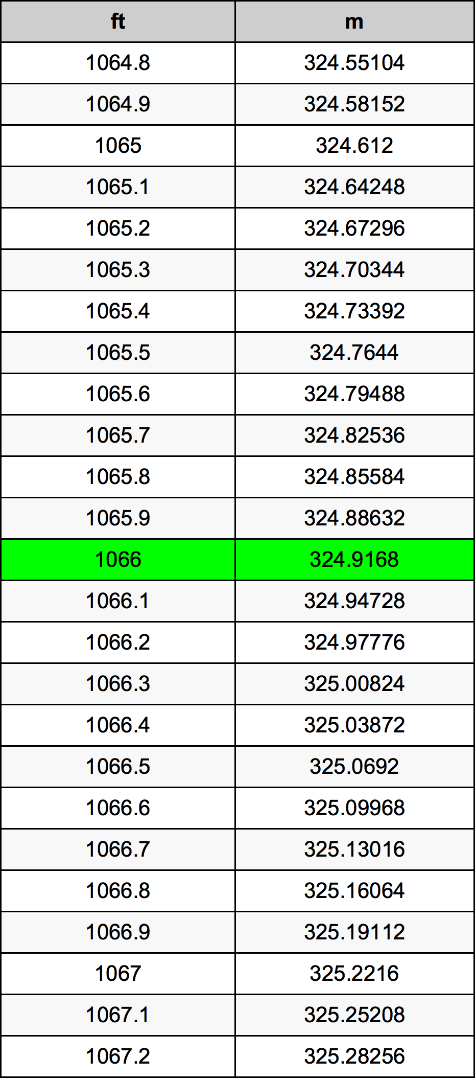 1066 Uqija konverżjoni tabella