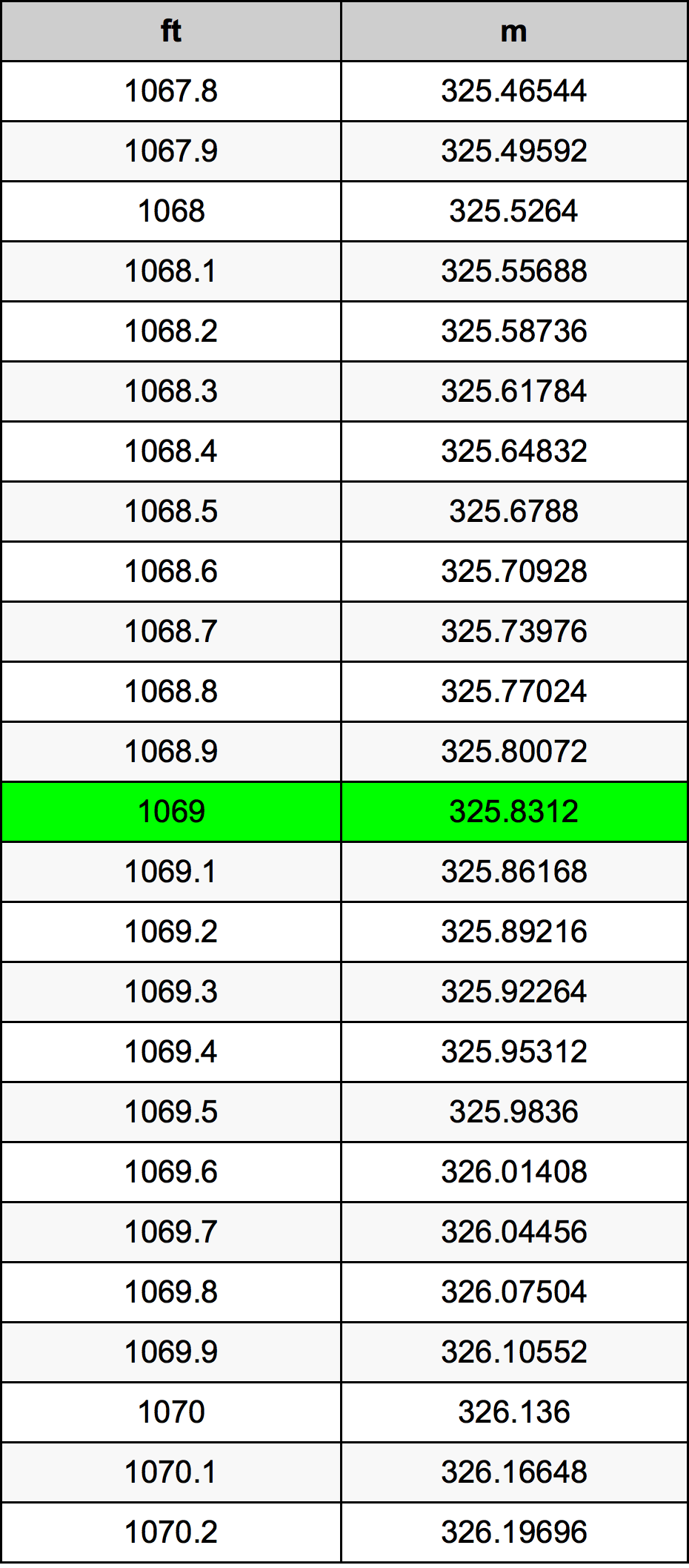 1069 Uncia átszámítási táblázat
