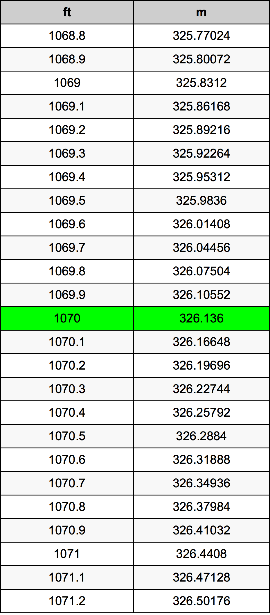 1070 Uqija konverżjoni tabella