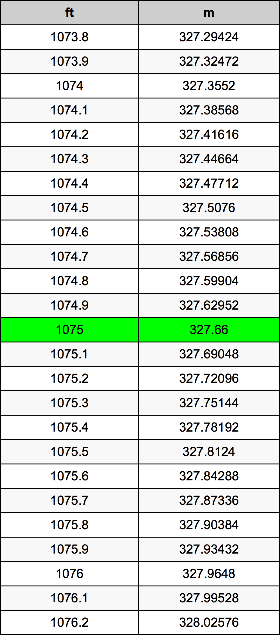 1075 Uqija konverżjoni tabella