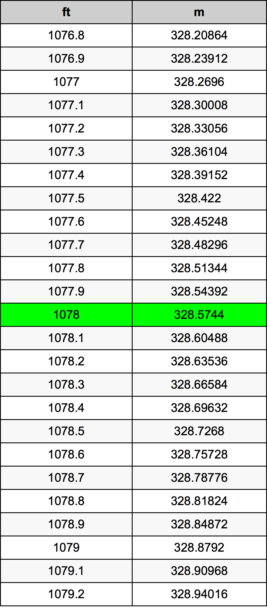 1078 Uqija konverżjoni tabella