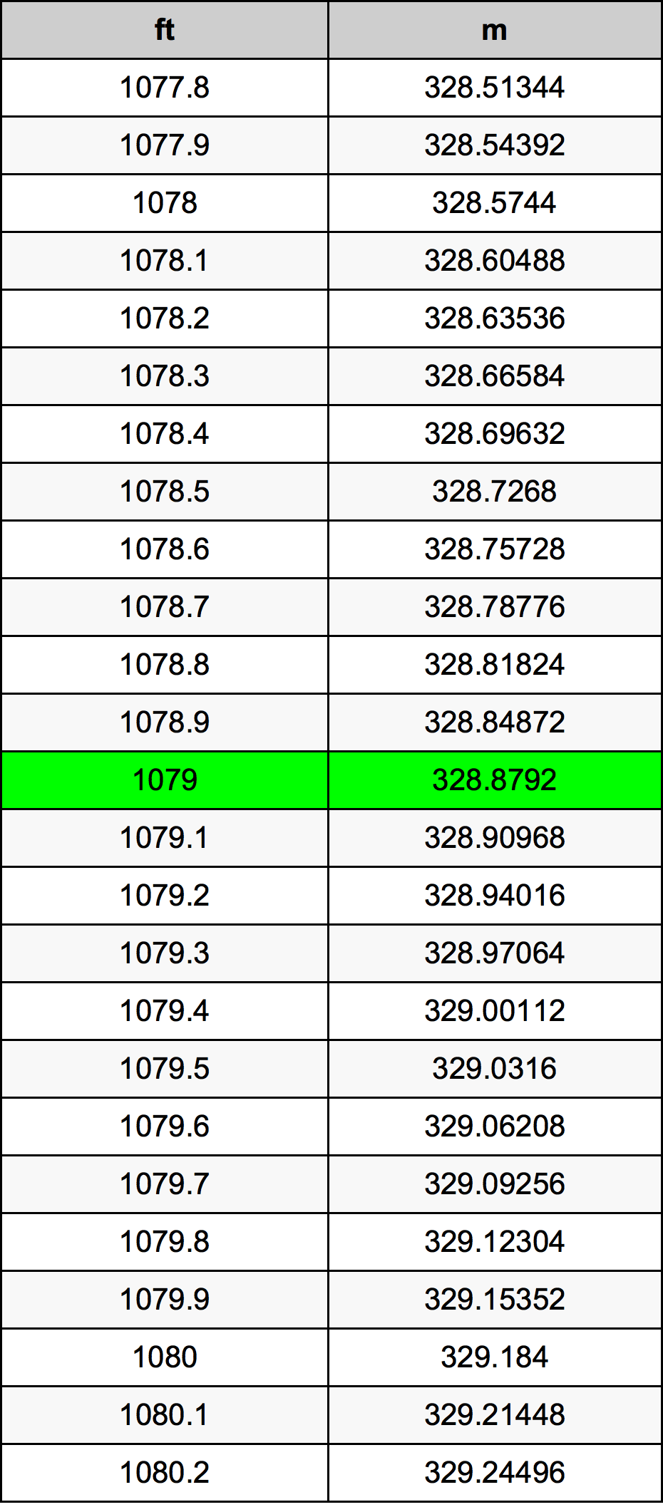 1079 Uqija konverżjoni tabella