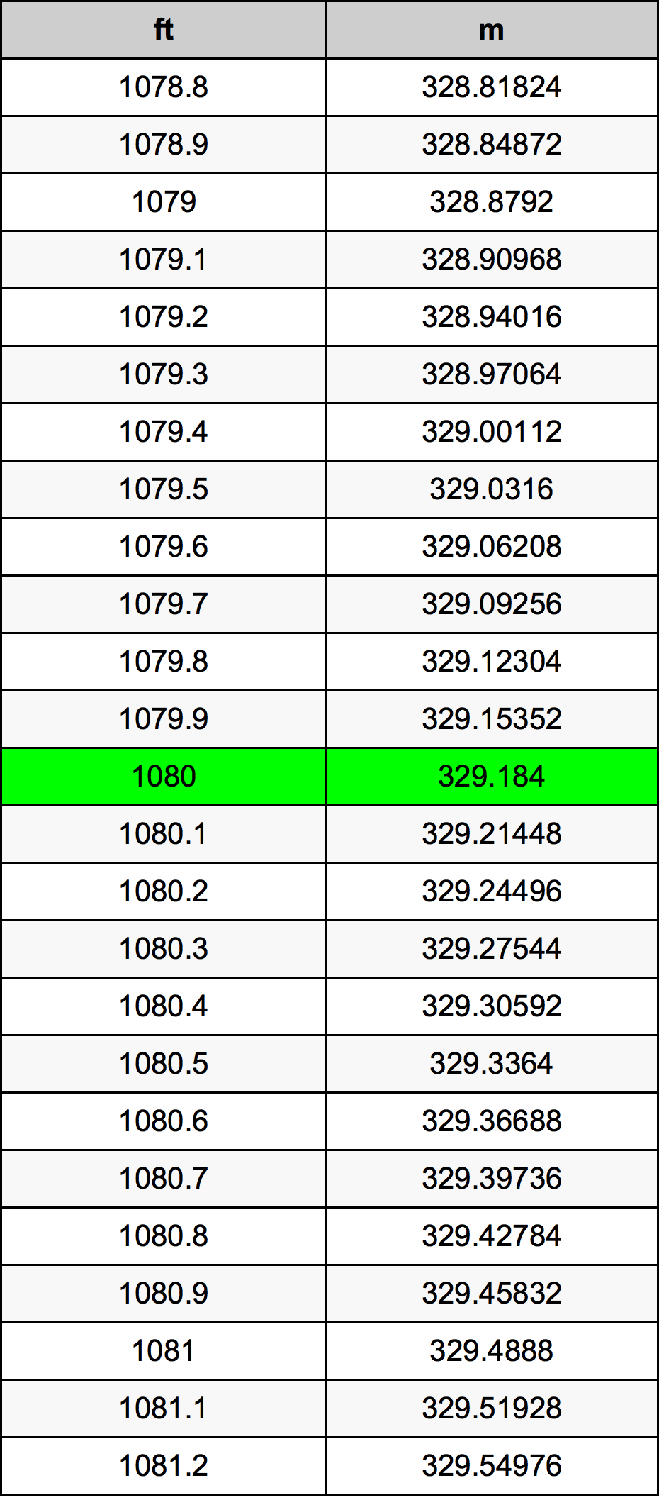 1080 Uncia átszámítási táblázat
