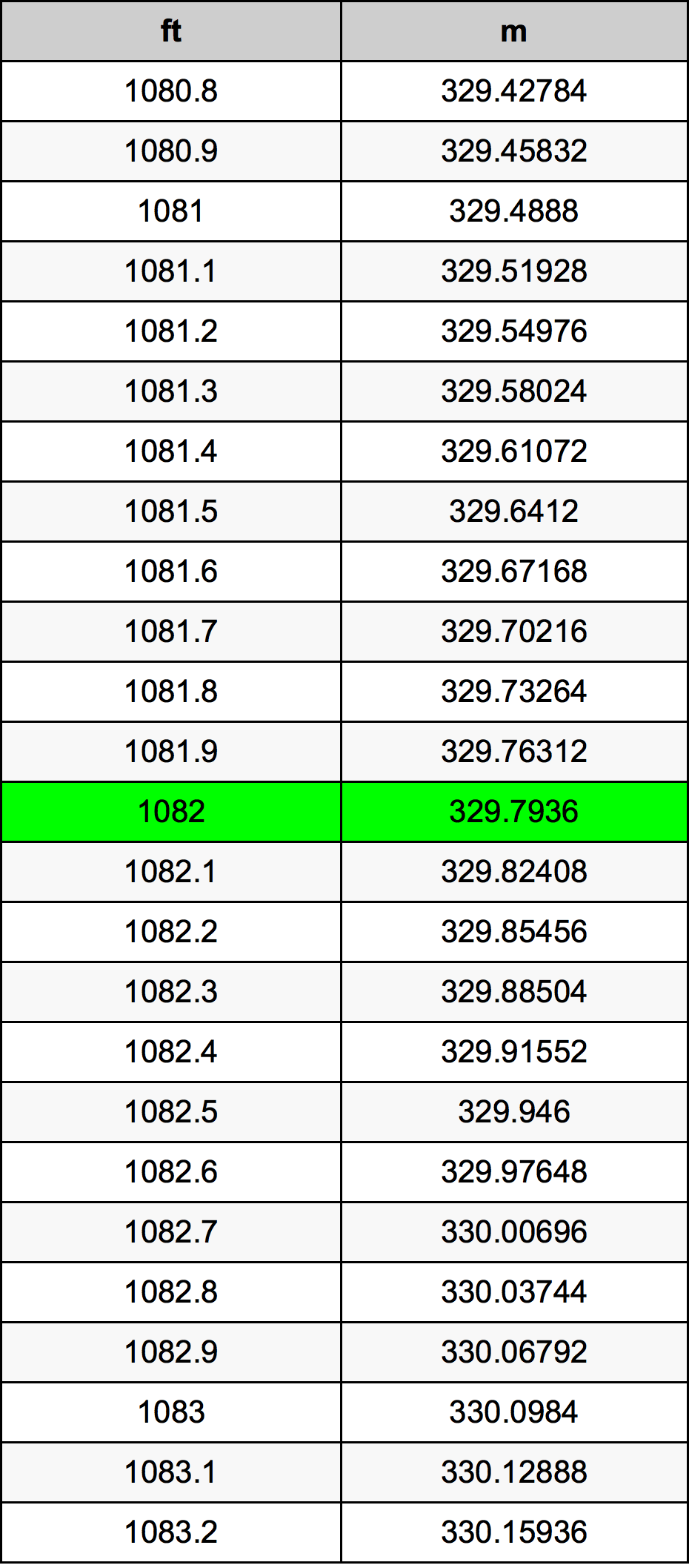 1082 Uncia átszámítási táblázat