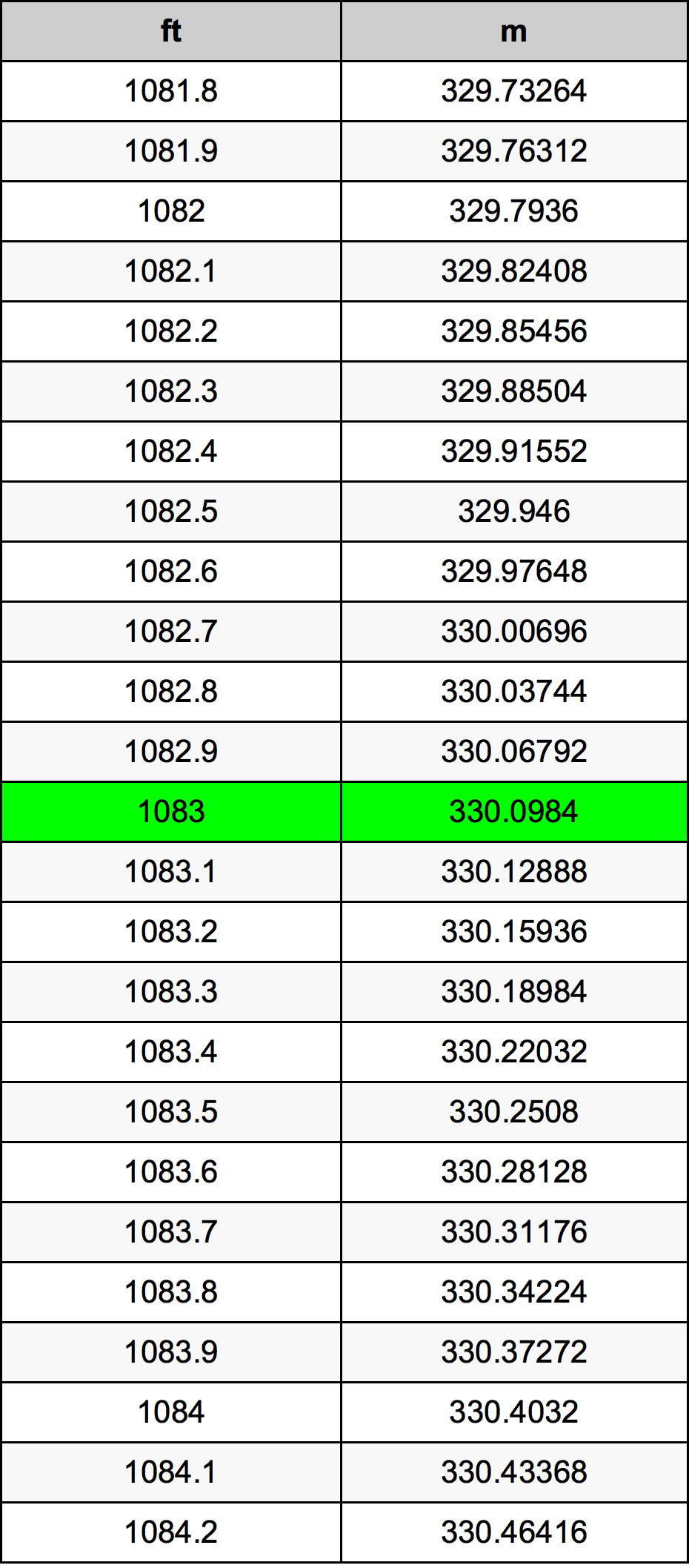 1083 Uncia átszámítási táblázat