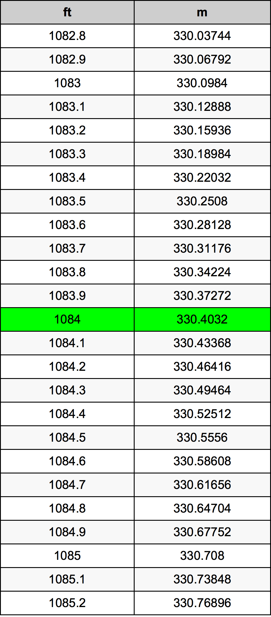 1084 Uqija konverżjoni tabella