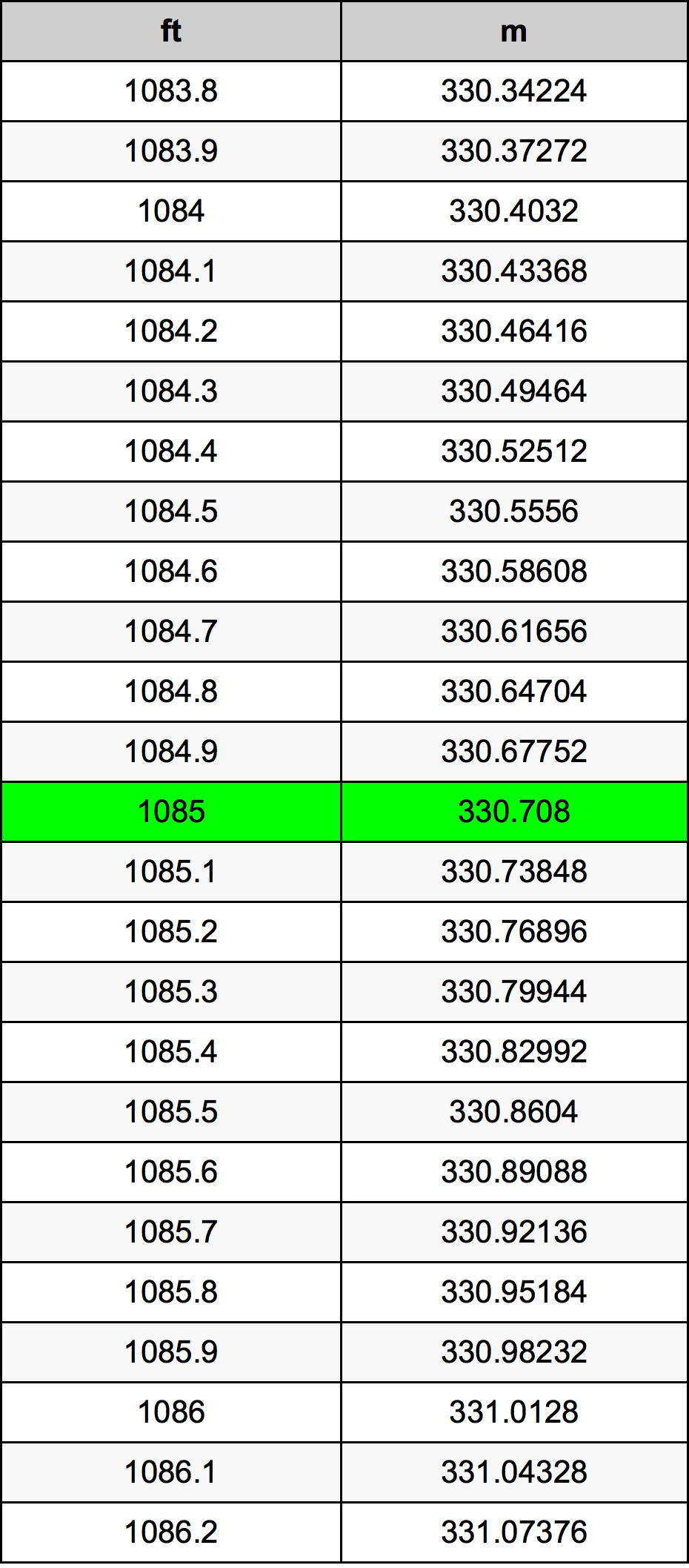 1085 Uqija konverżjoni tabella