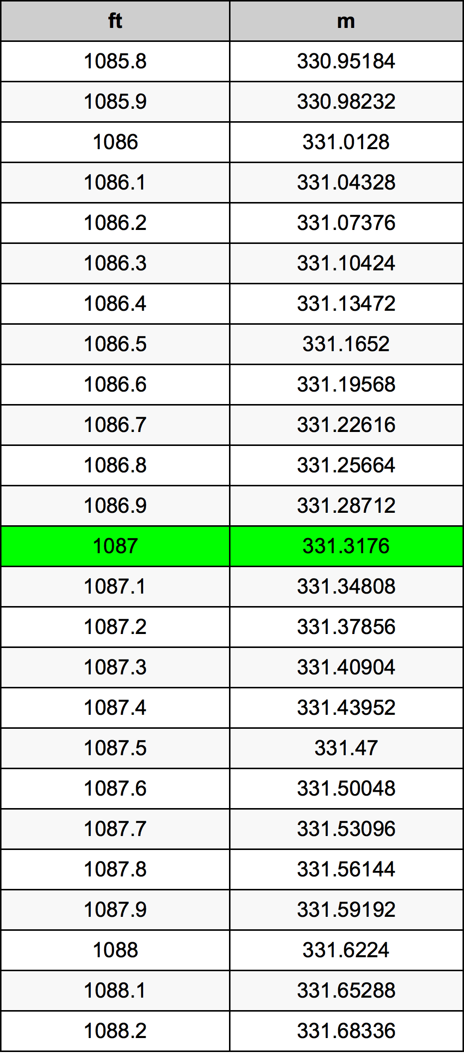 1087 Uqija konverżjoni tabella
