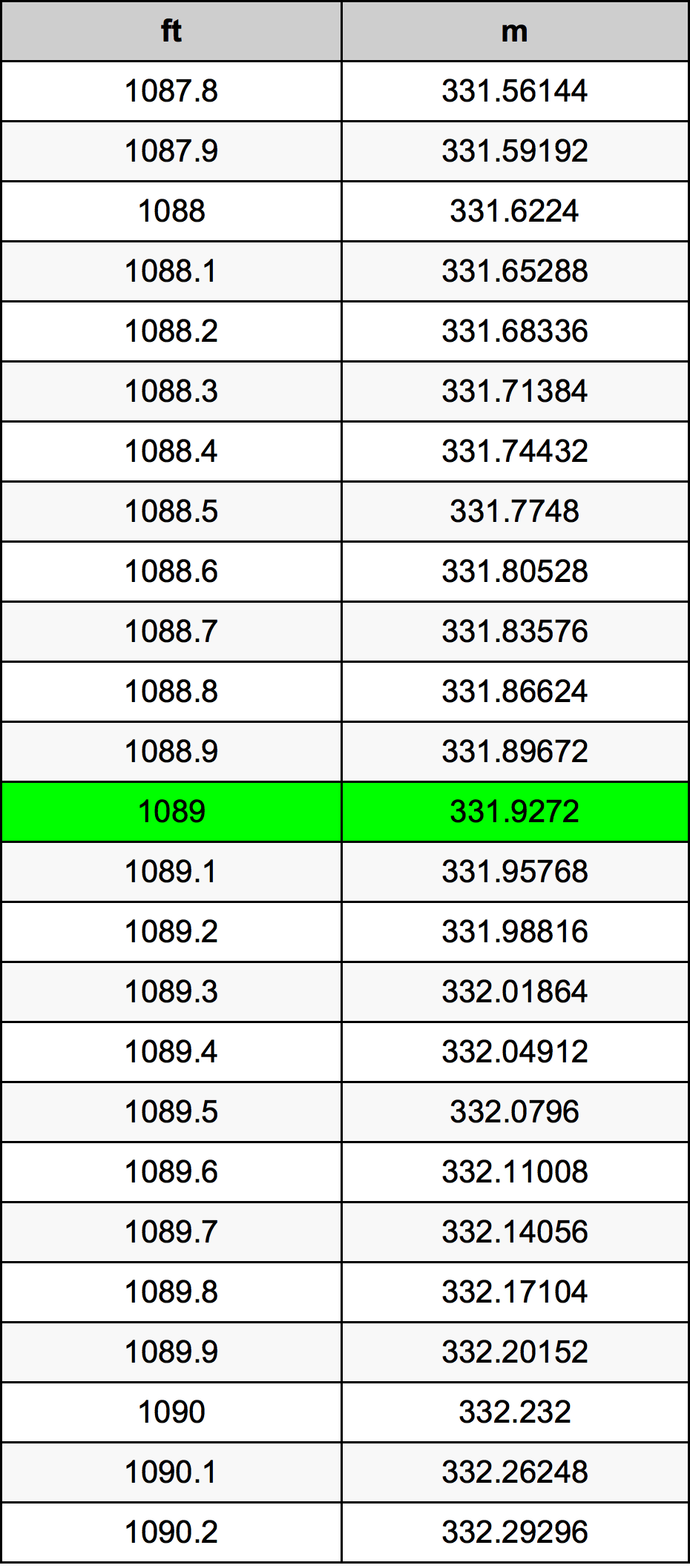 1089 Uncia átszámítási táblázat