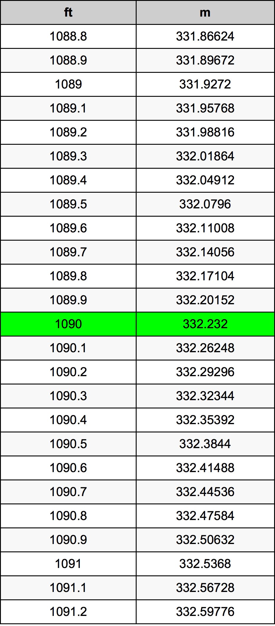 1090 Uncia átszámítási táblázat