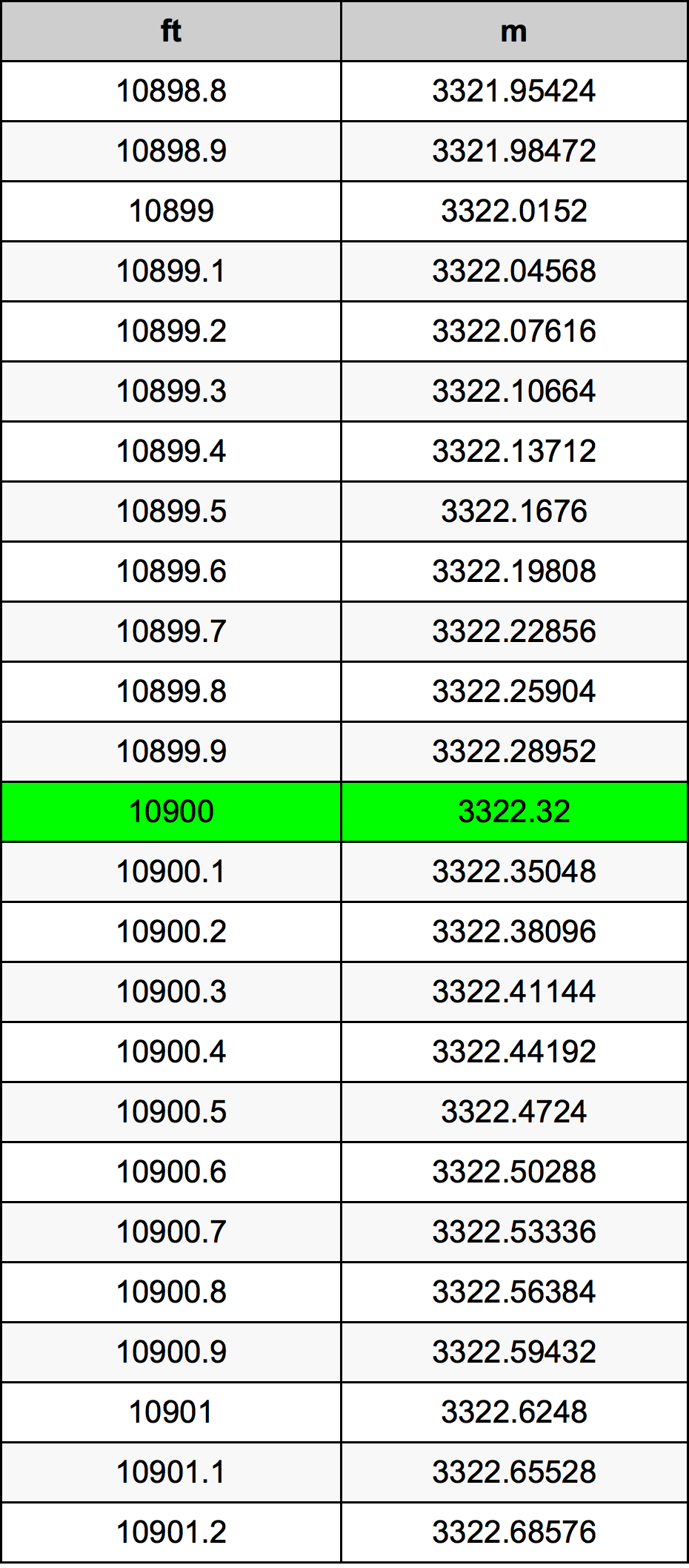 10900 Uqija konverżjoni tabella