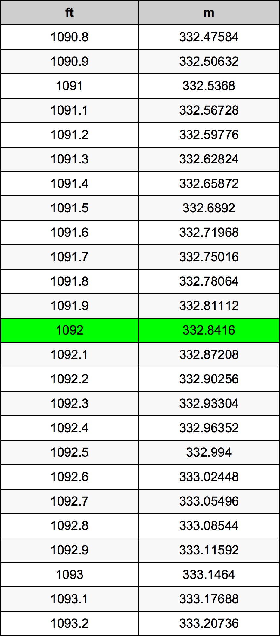 1092 Uncia átszámítási táblázat