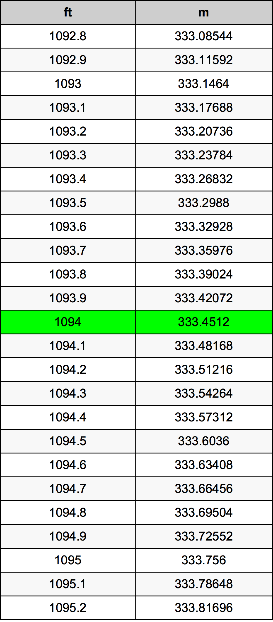 1094 Uqija konverżjoni tabella