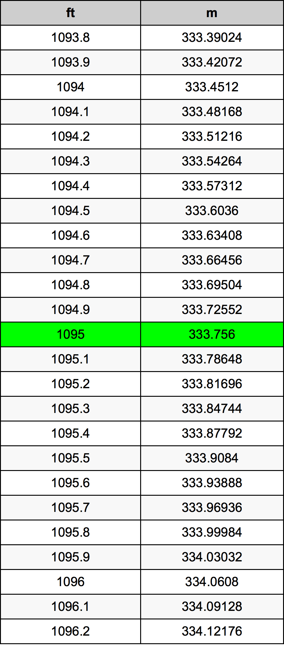 1095 Uqija konverżjoni tabella