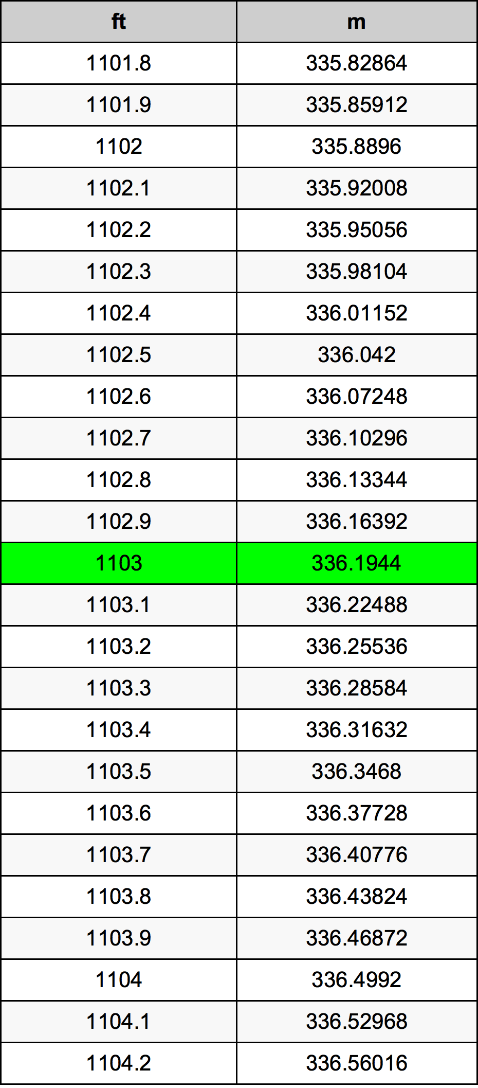 1103 Uncia átszámítási táblázat