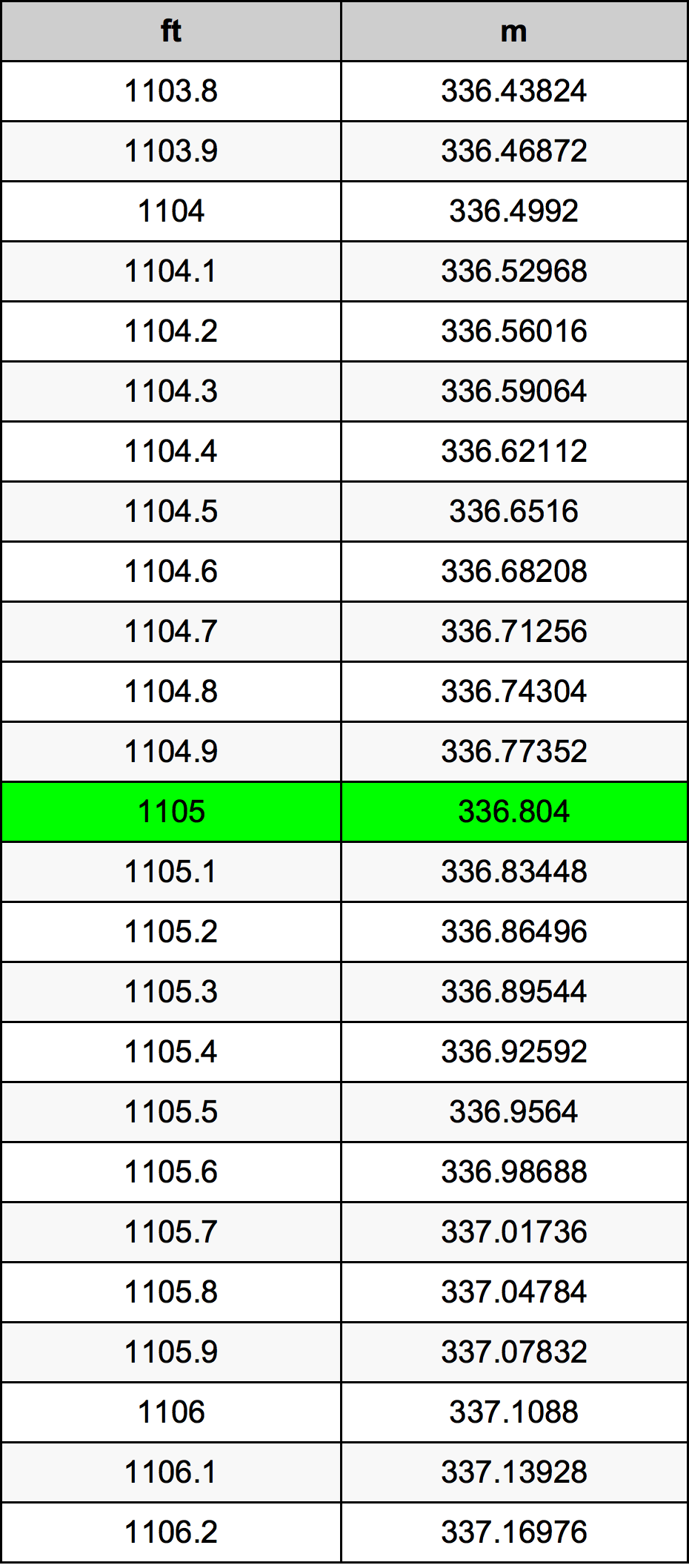1105 Uncia átszámítási táblázat