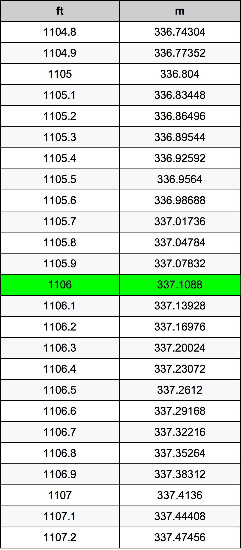 1106 Uncia átszámítási táblázat