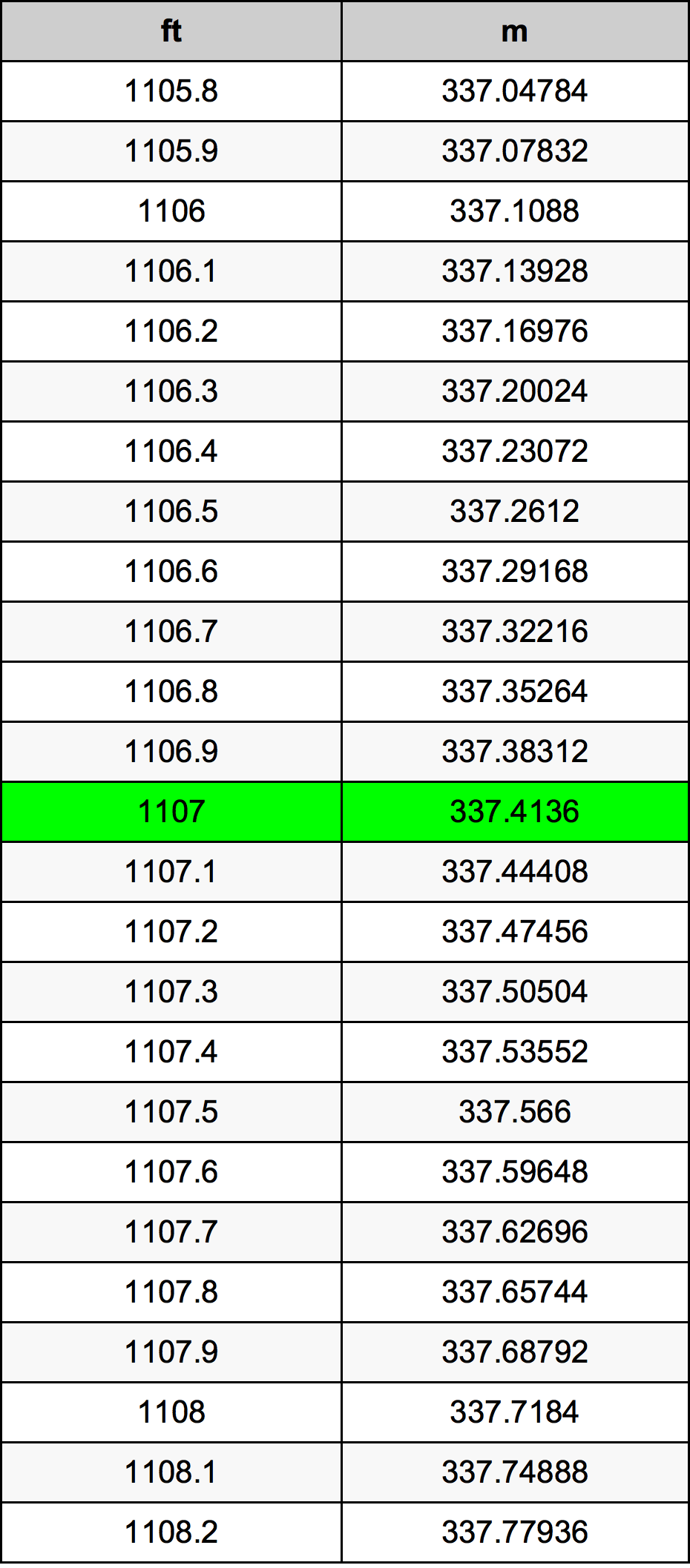 1107 Uncia átszámítási táblázat
