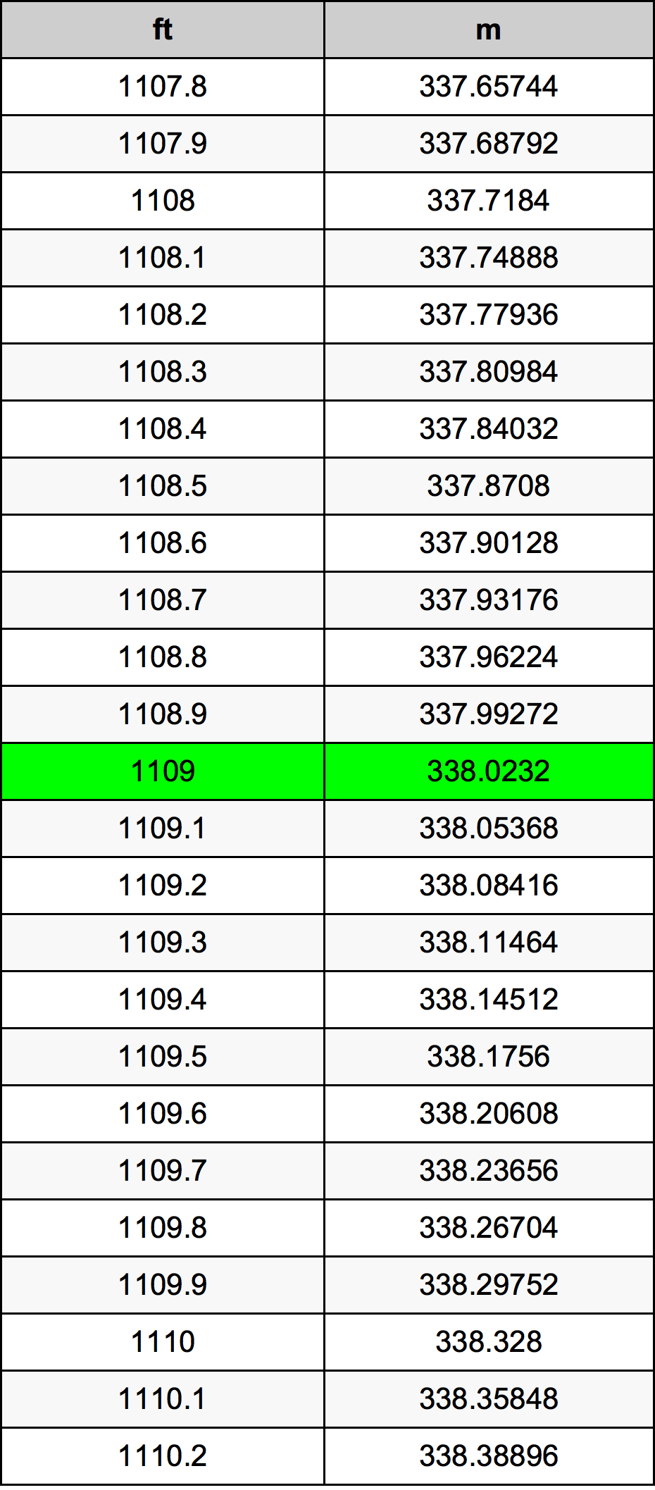 1109 Uncia átszámítási táblázat