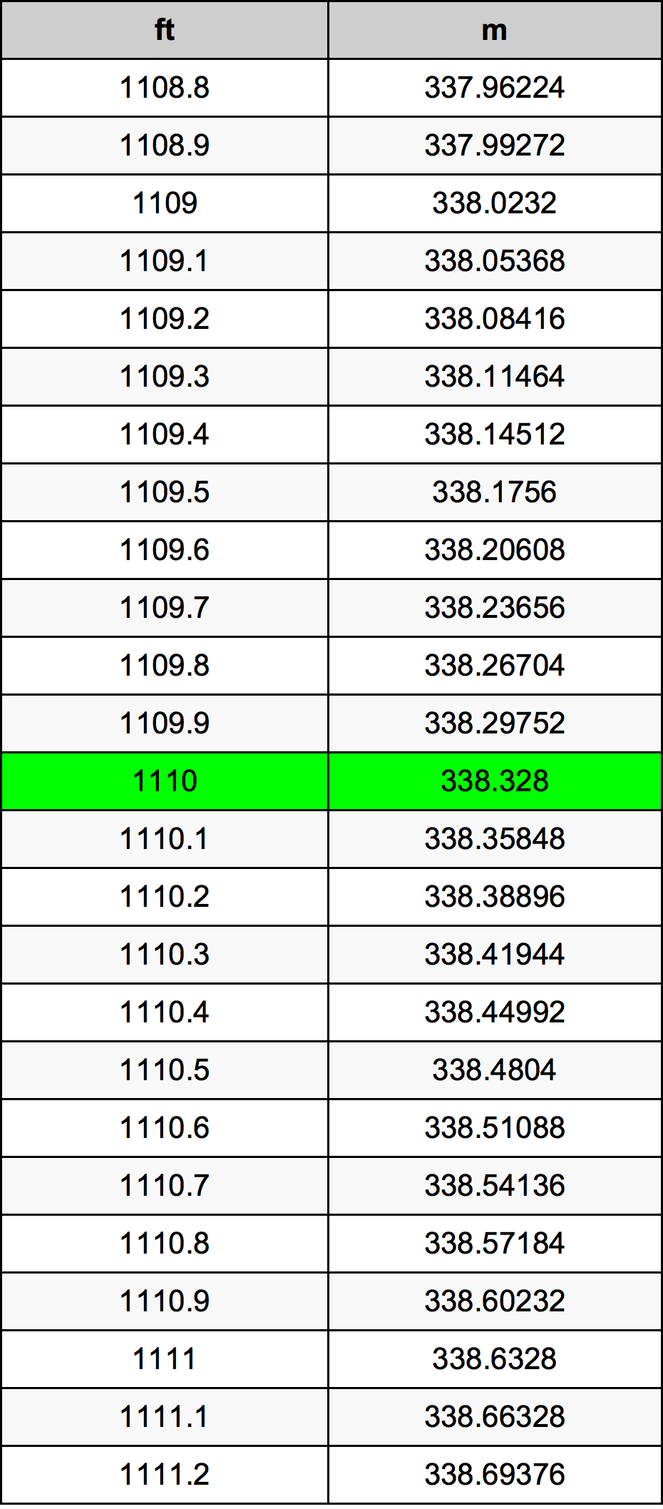 1110 Uqija konverżjoni tabella