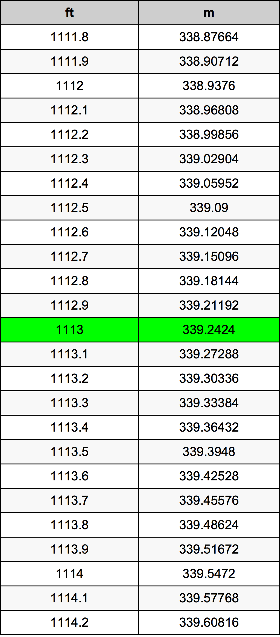 1113 Ons konversi tabel