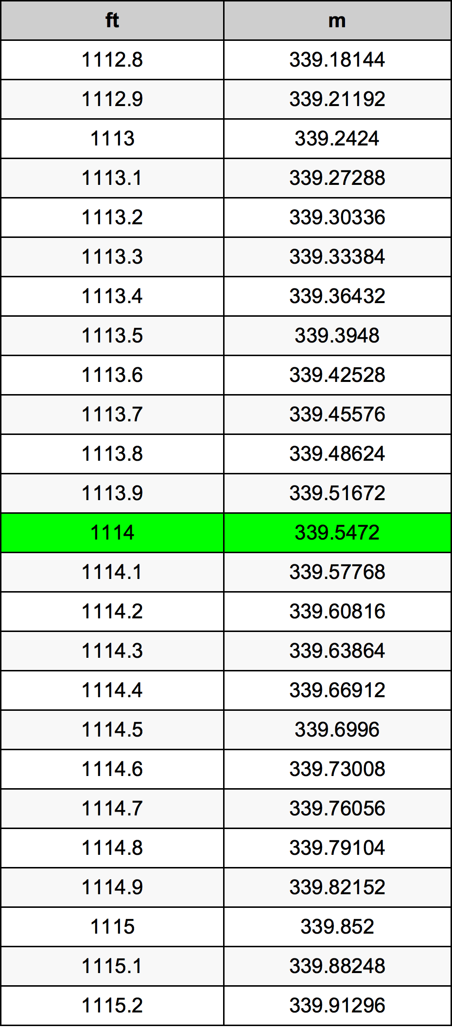 1114 Uncia átszámítási táblázat