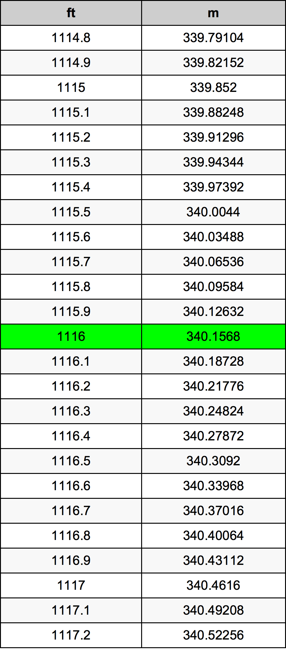 1116 Onça tabela de conversão