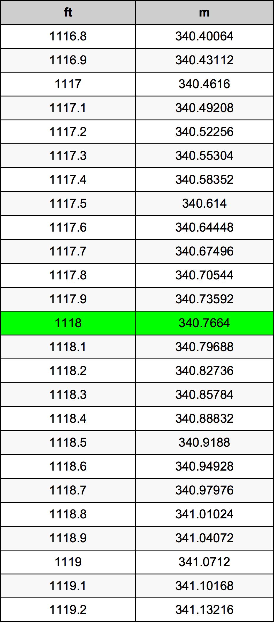 1118 Uqija konverżjoni tabella
