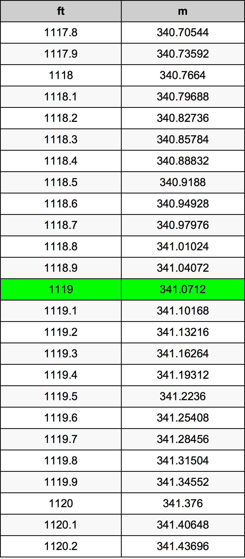 1119 Uqija konverżjoni tabella