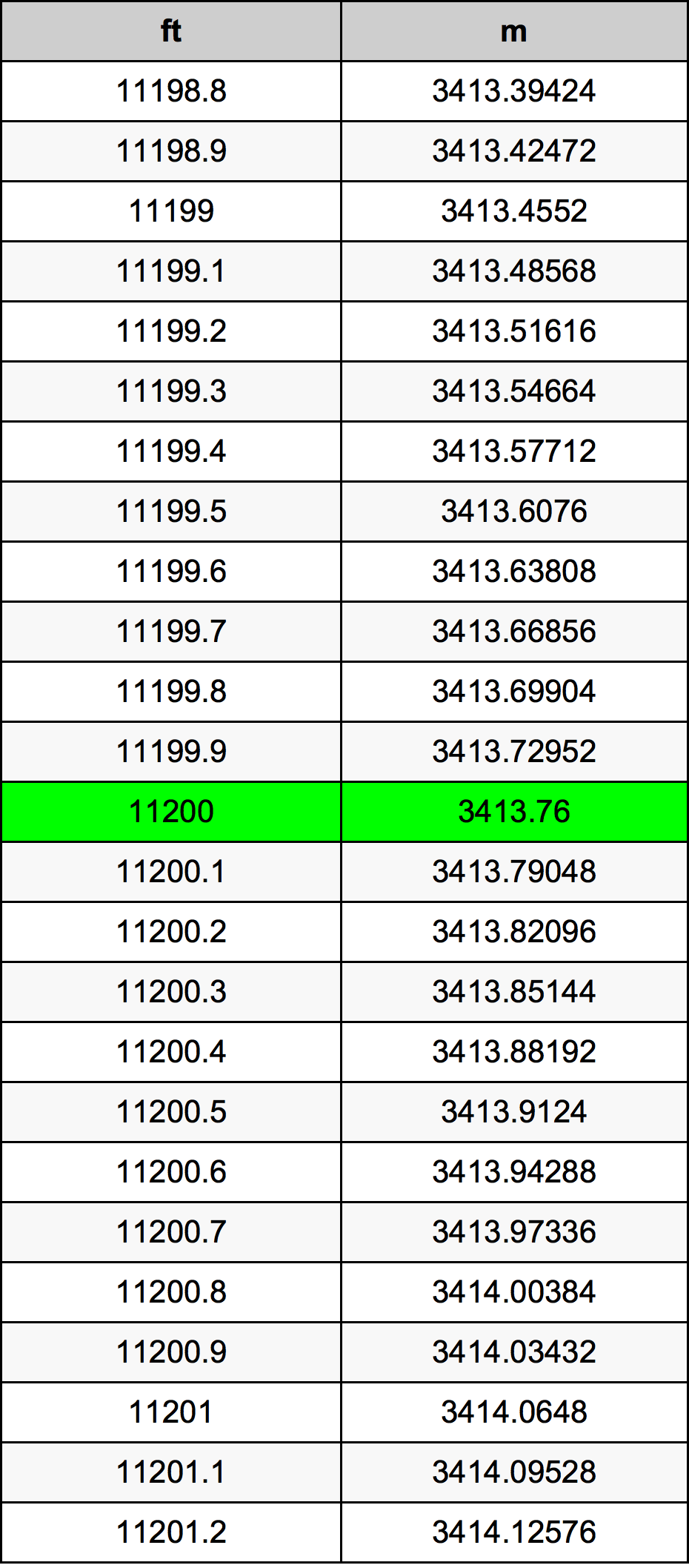 11200 Uqija konverżjoni tabella