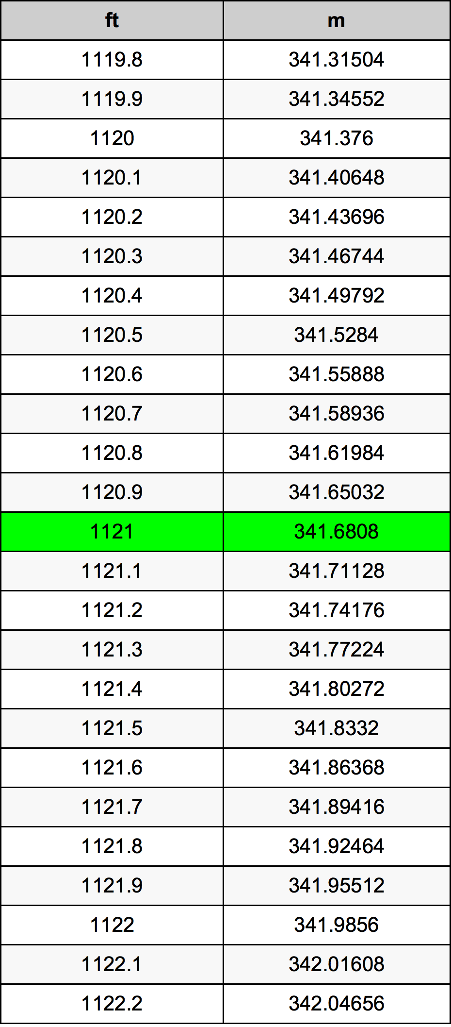 1121 Uqija konverżjoni tabella
